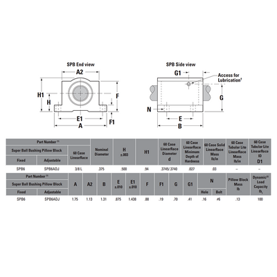 SPB6 THOMSON BALL BUSHING SPB SERIES 3/8" CLOSED PILLOW BLOCK BEARING SELF ALIGNING 100 LBF